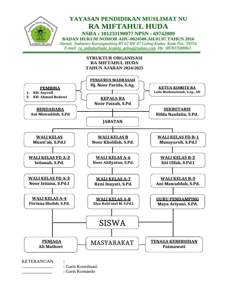 Struktur Organisasi RA An Najiyah